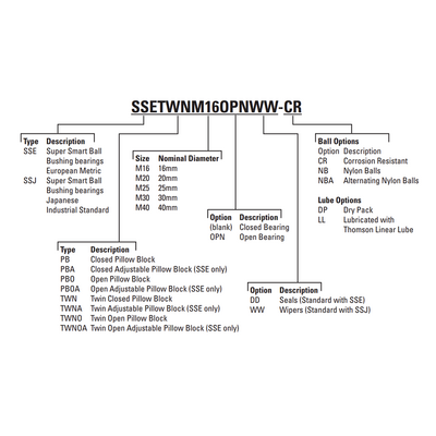 SSEPBOM30WW THOMSON BALL BUSHING<BR>SSE SERIES 30MM OPEN PILLOW BLOCK BEARING SELF ALIGNING 1865.92 LBF